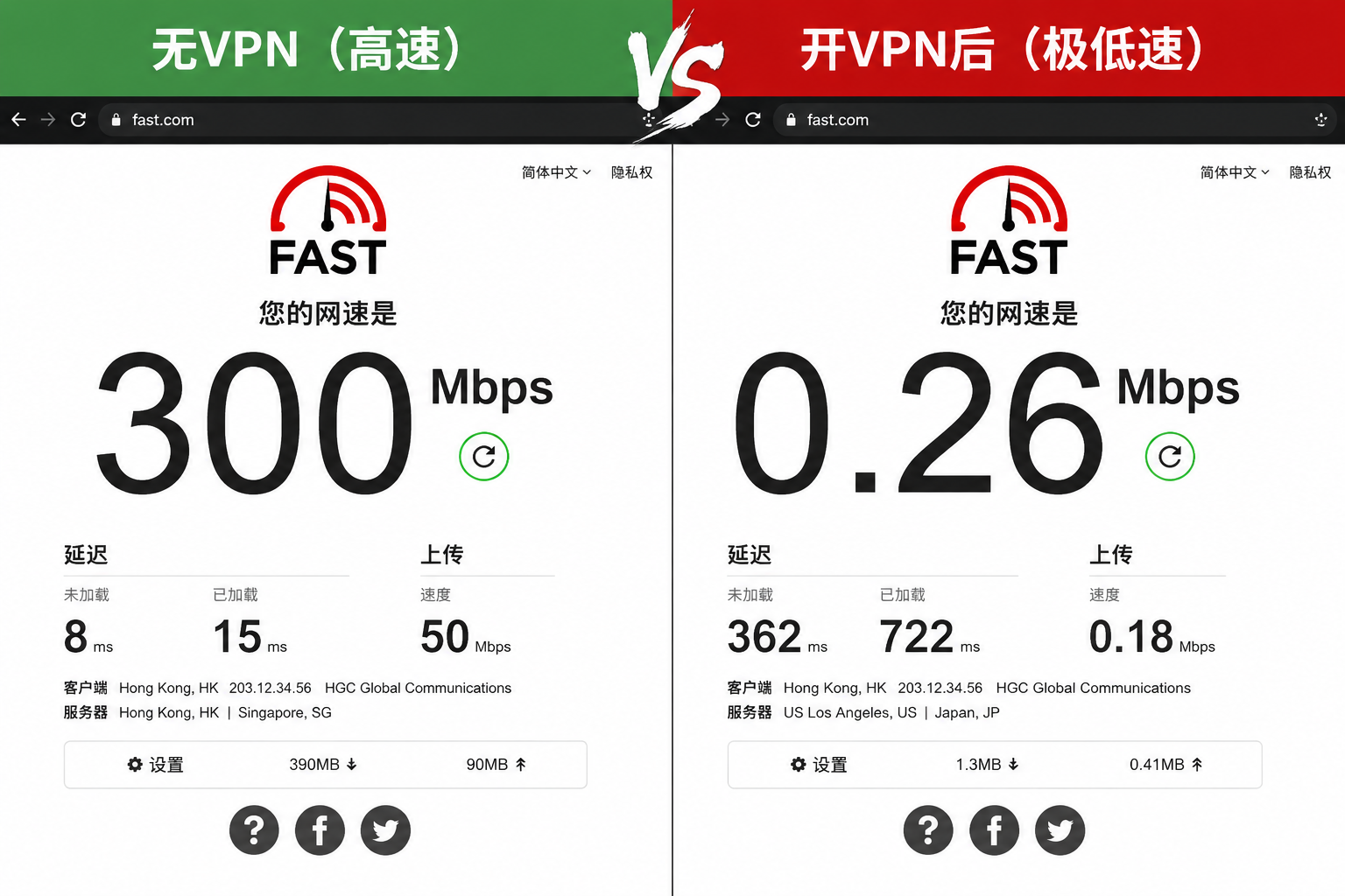 先确定你的速度基准